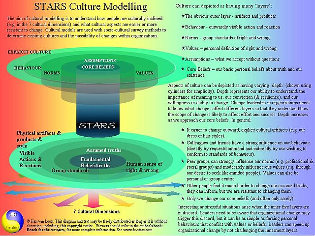 STARS culture model